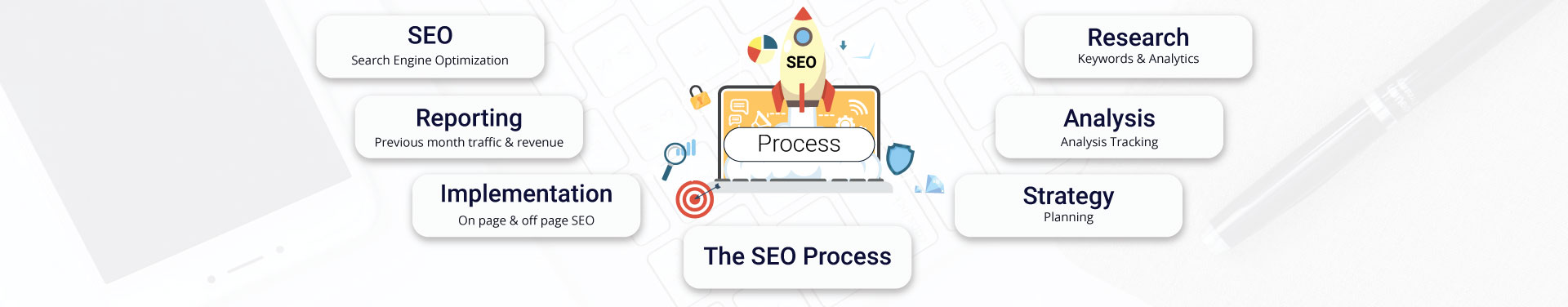 SEO Process